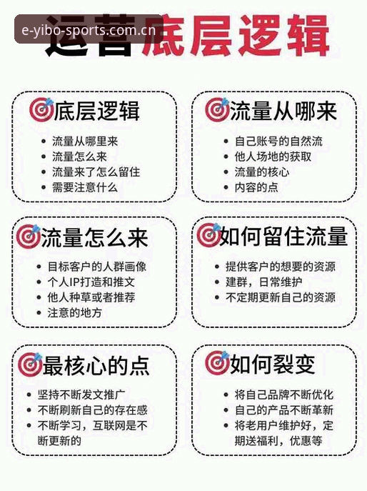 揭秘YIBO APP下载渠道的底层逻辑：从44.7MB安装包到全端覆盖的真相
